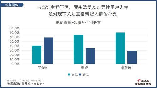 网红分界限,从素人到明星的蜕变之路