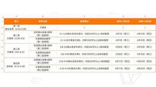 头条集训营怎么进去,如何轻松解锁进入之门