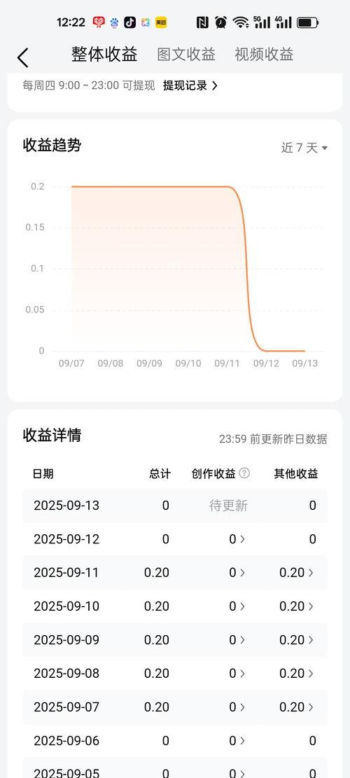 头条播放收益下降的原因,揭秘背后原因与应对策略