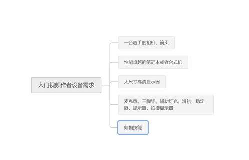 头条原创需要什么设备